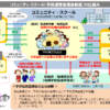 文部科学省コミュニティ・スクールの説明